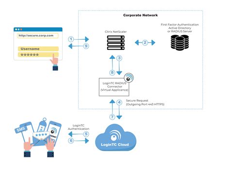 citrix netscaler gateway smart card|netscaler gateway citrix download.